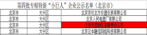 喜訊！天罡助劑獲評(píng)國家級(jí)專精特新“小巨人”企業(yè)